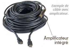 Cable HDMI, cordon HDMI, adaptateur HDMI, convertisseur HDMI