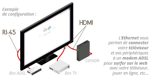 PLAYSTATION 3 : Le meilleur prix pourCâble HDMI plat V1.4