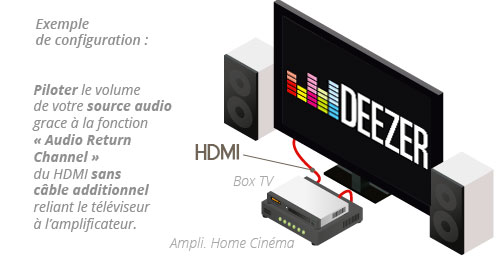 Cable optique Audio Numérique Cordon 5m Toslink HIFI Gaming Xbox One PS4  PS3 Home Cinema - Cordon et fiche téléphone - Achat & prix