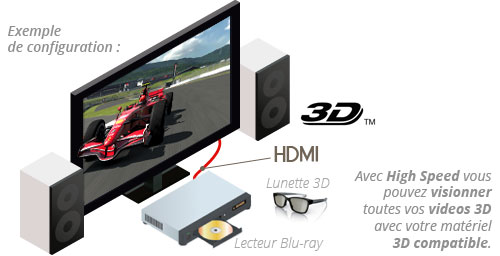 A quoi sert un câble HDMI ? - Conseils câbles et adaptateurs 